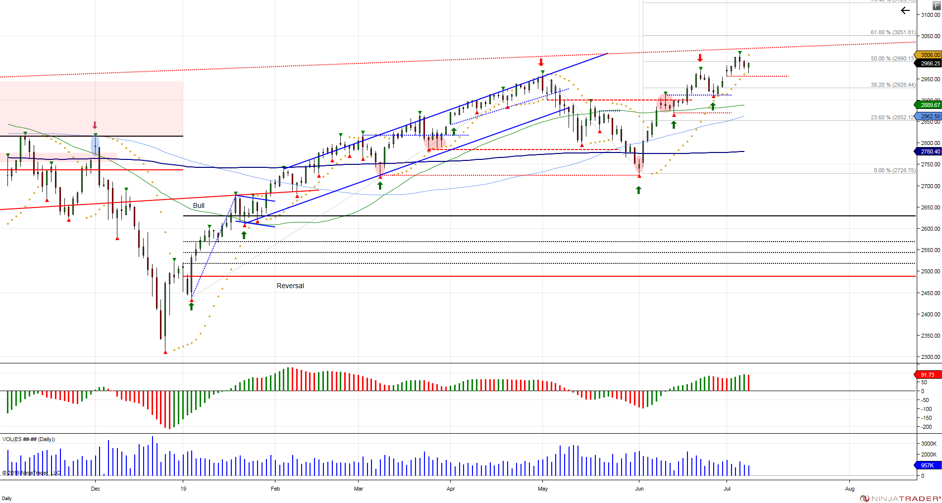 ES Daily 2019 07 09 8 21 30 PM