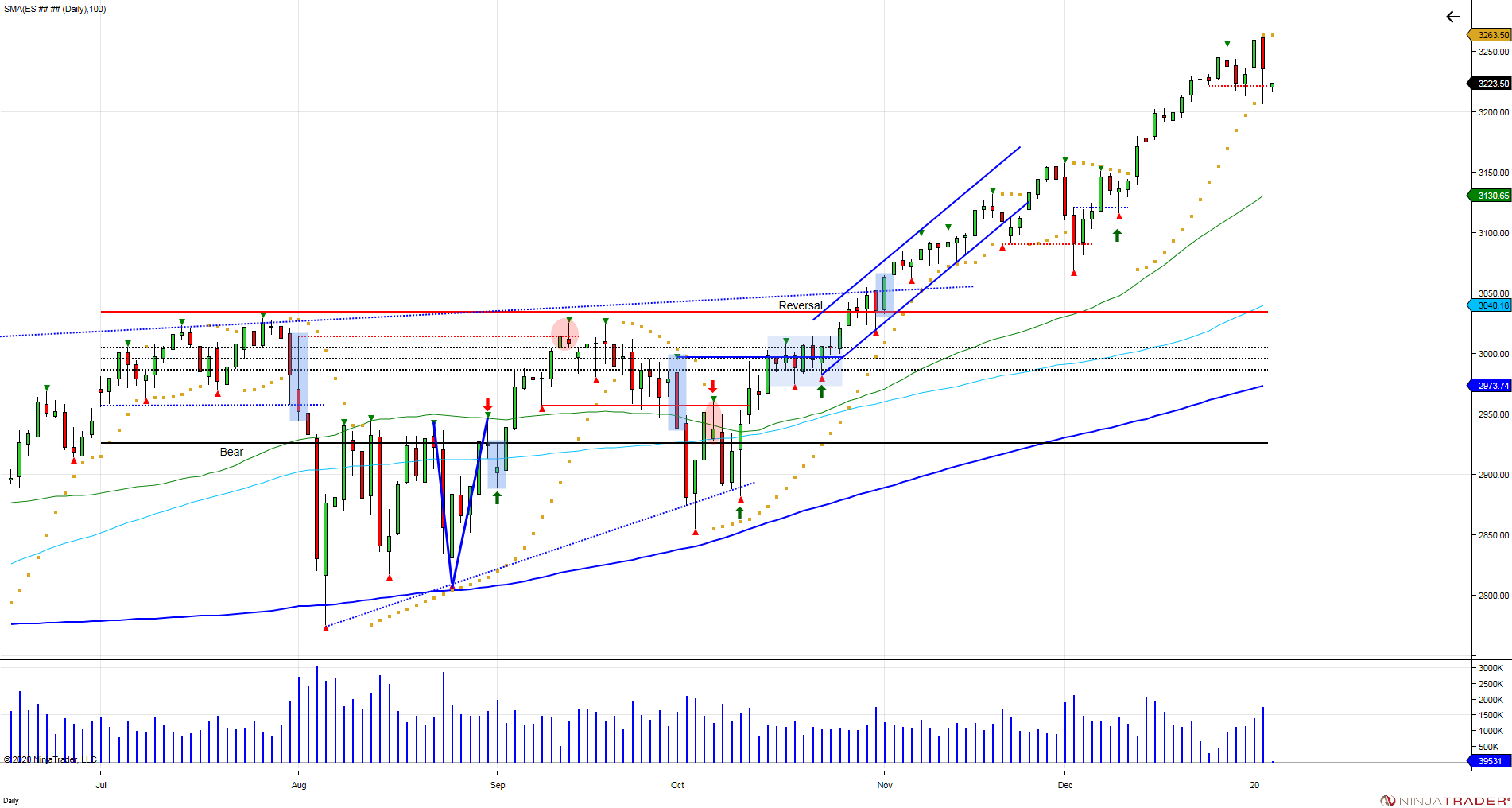 ES Daily 2020 01 05 6 04 26 PM