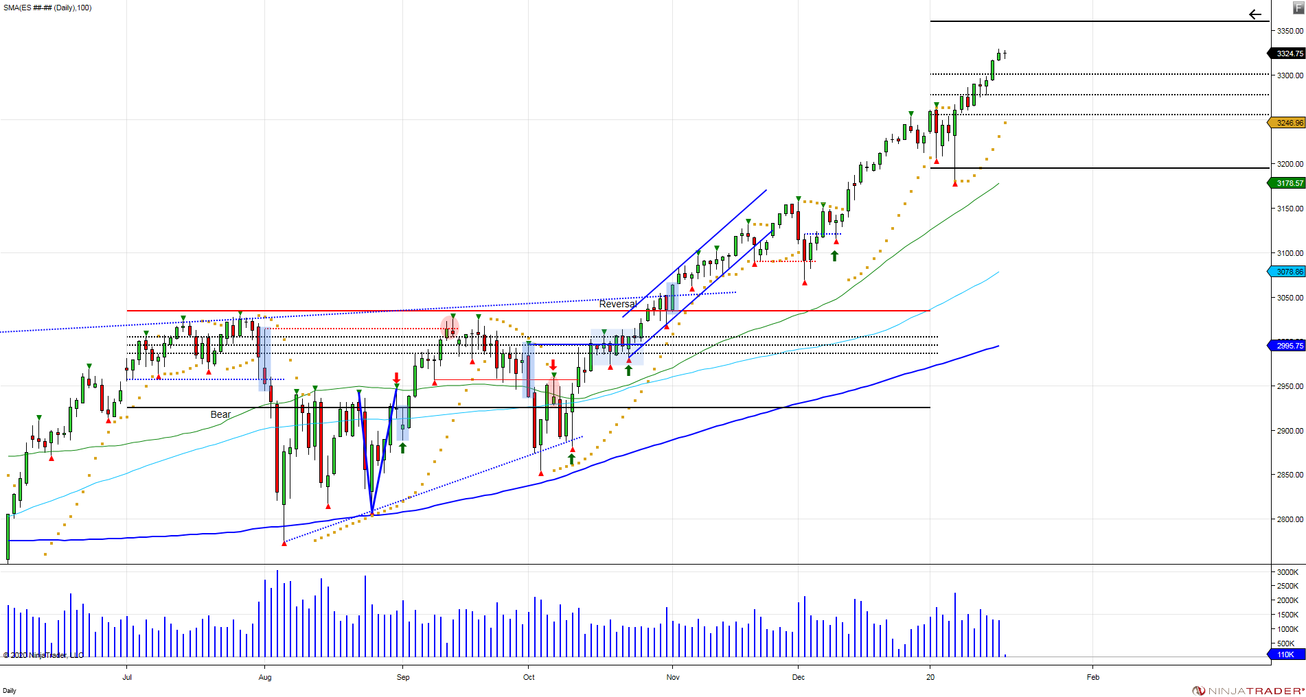 ES Daily 2020 01 20 10 56 14 AM