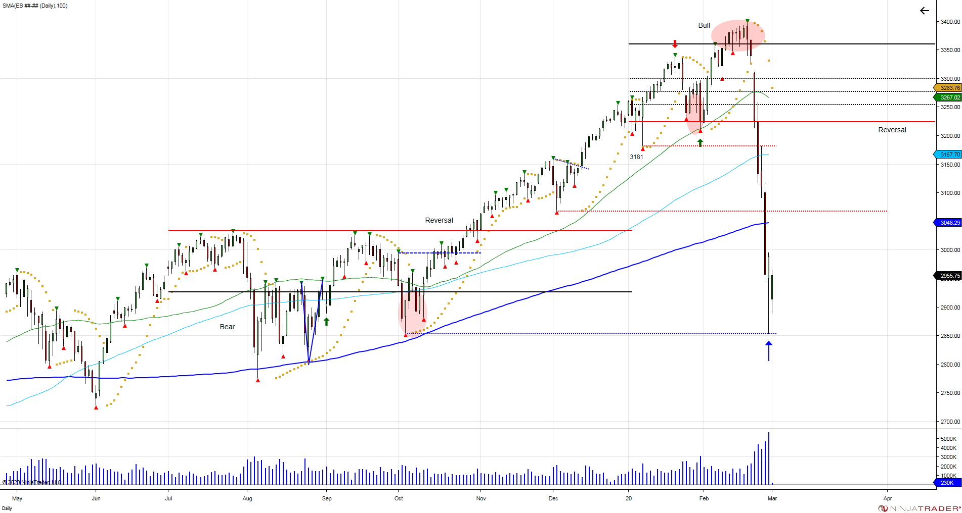 ES Daily 2020 03 01 8 11 21 PM