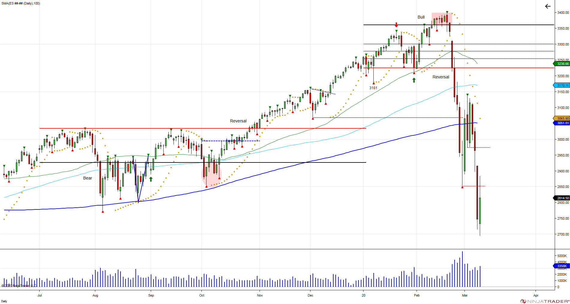 ES Daily 2020 03 10 6 51 35 PM