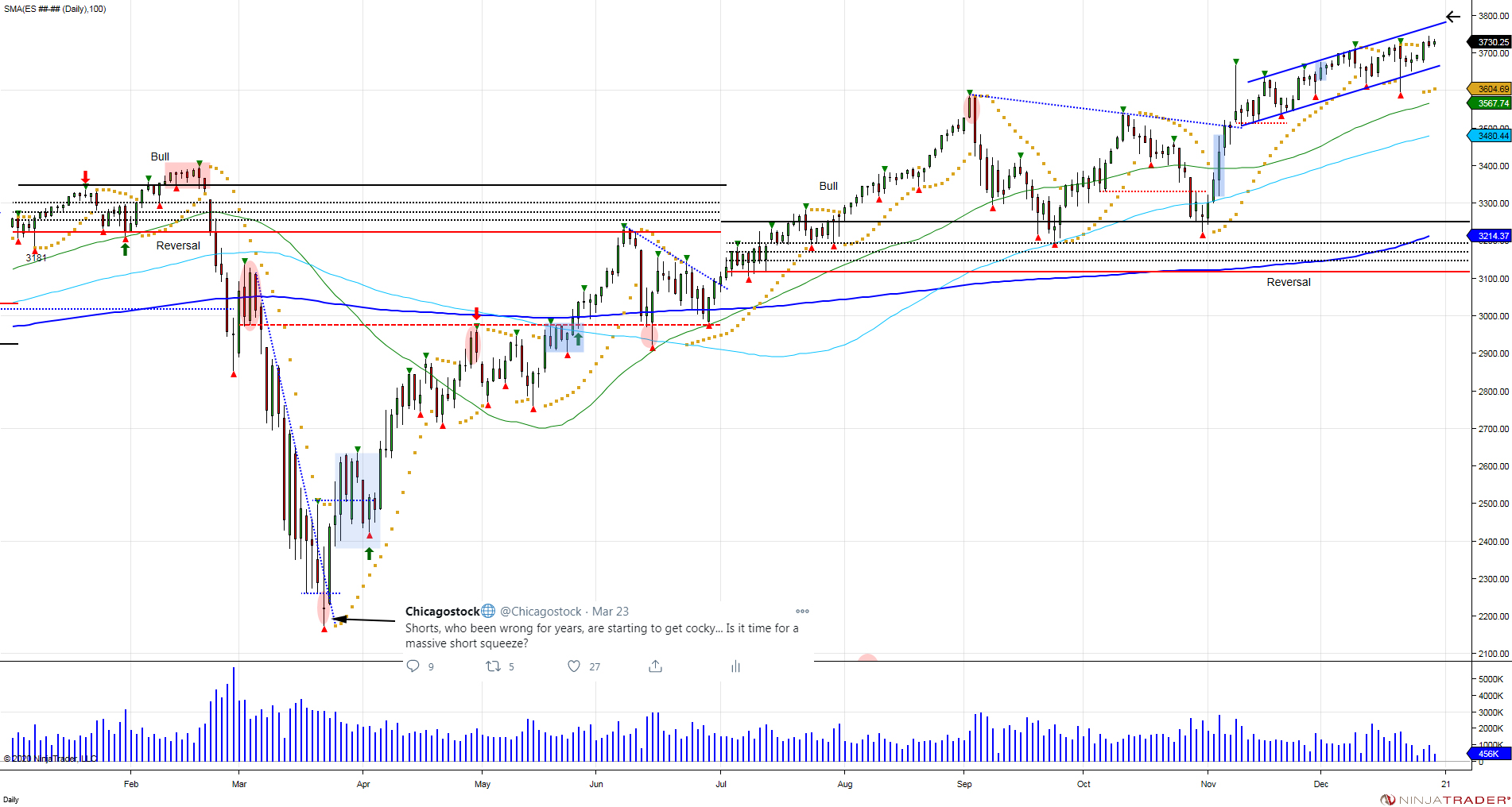 ES Daily 2020 12 30 12 19 10 PM