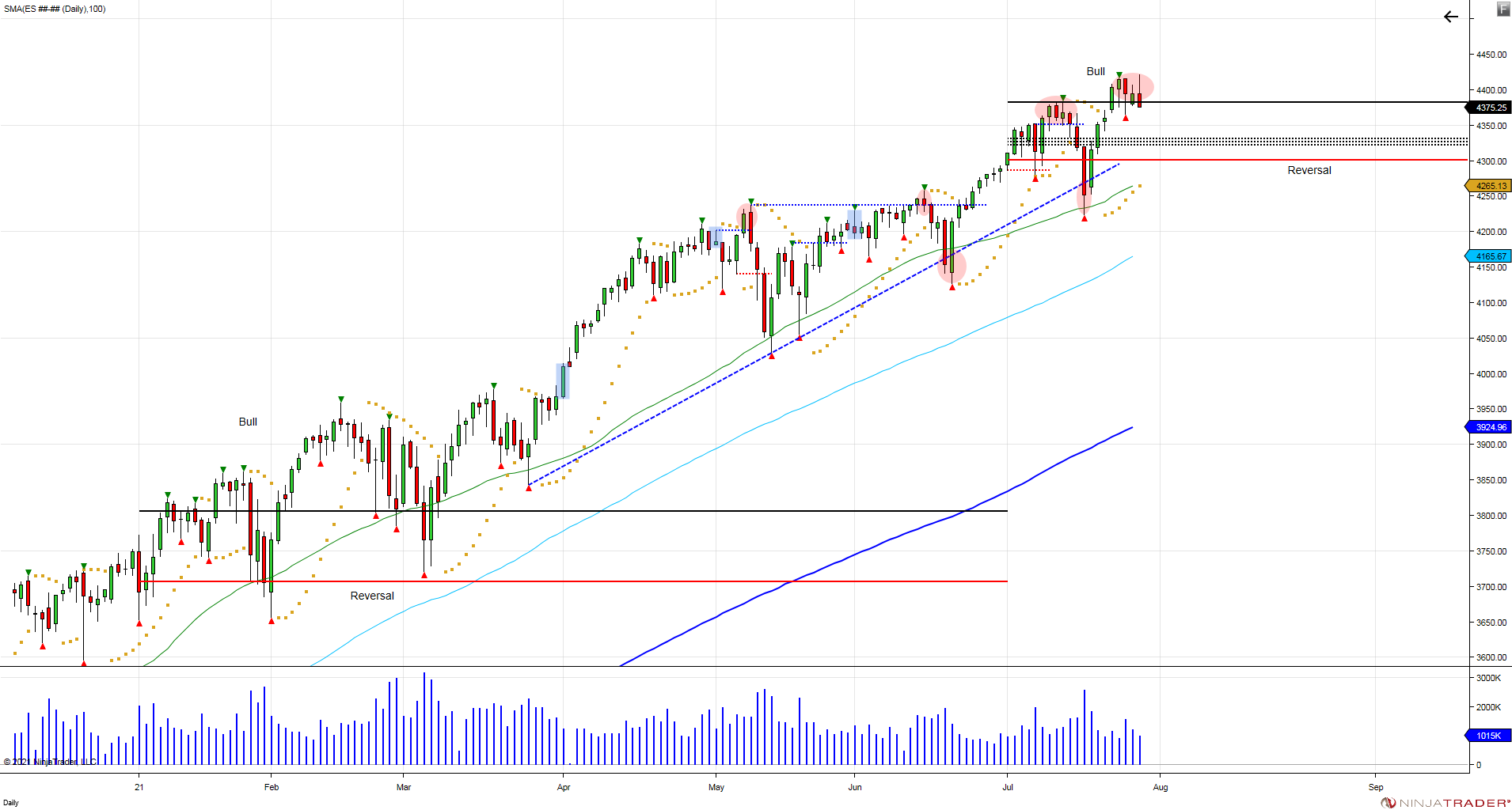 ES Daily 2021 07 29 8 50 41 PM