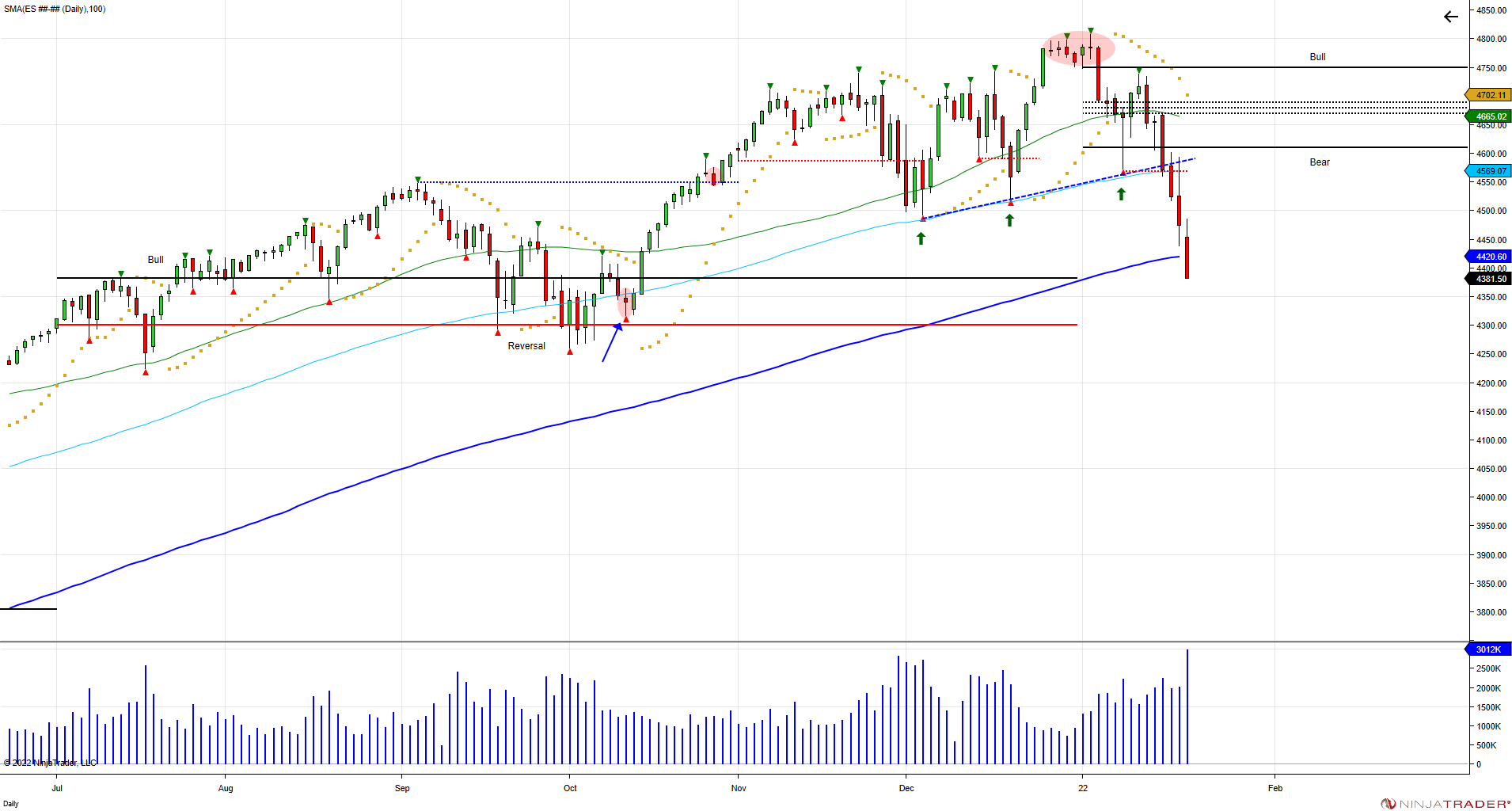 ES Daily 2022 01 23 4 14 52 PM