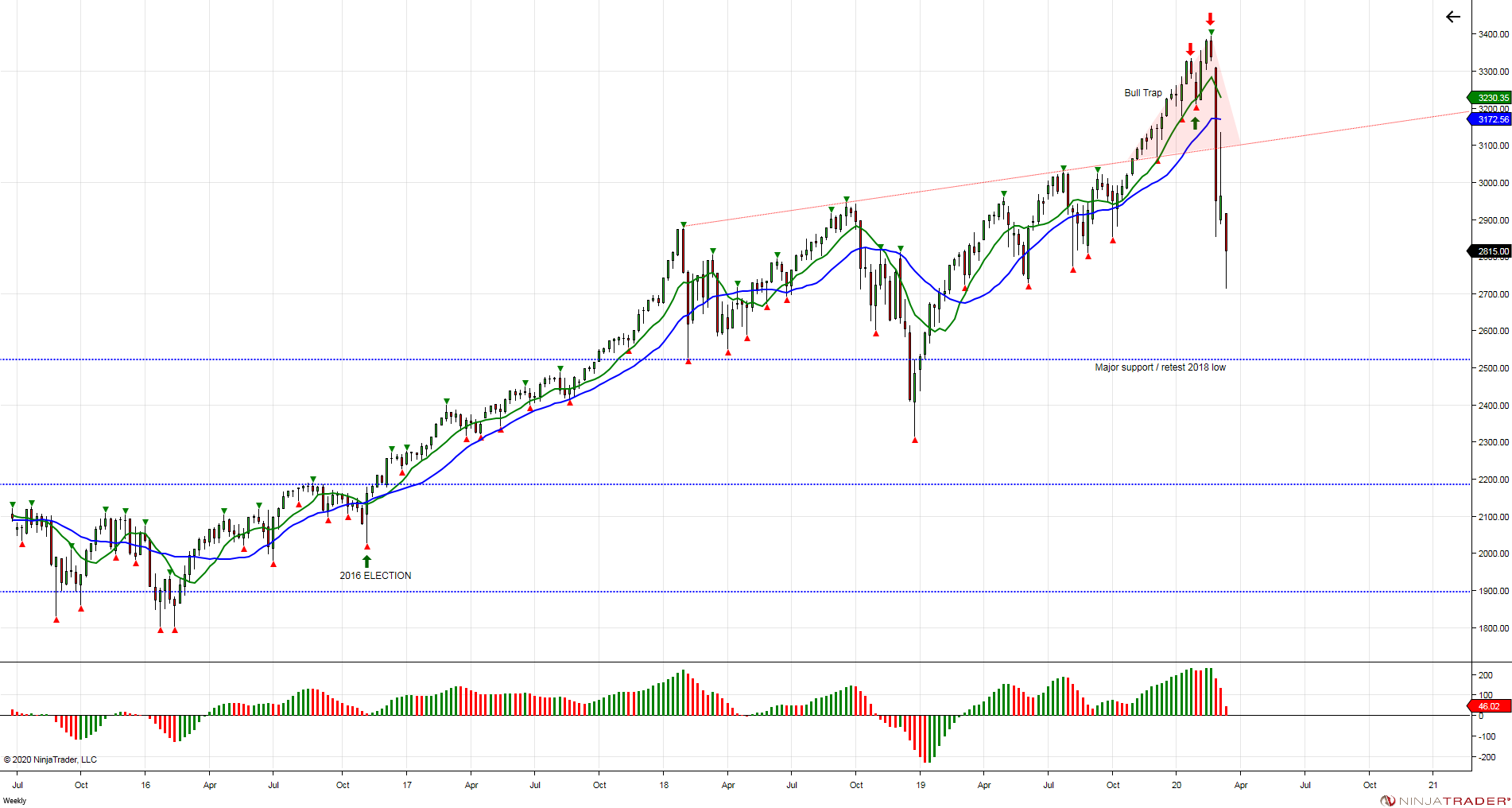 ES Weekly 2020 11 6 53 07 PM