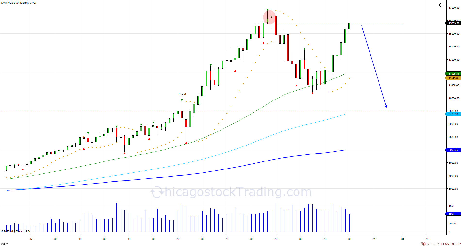 NQ Monthly 2023 07 9 57 42 AM