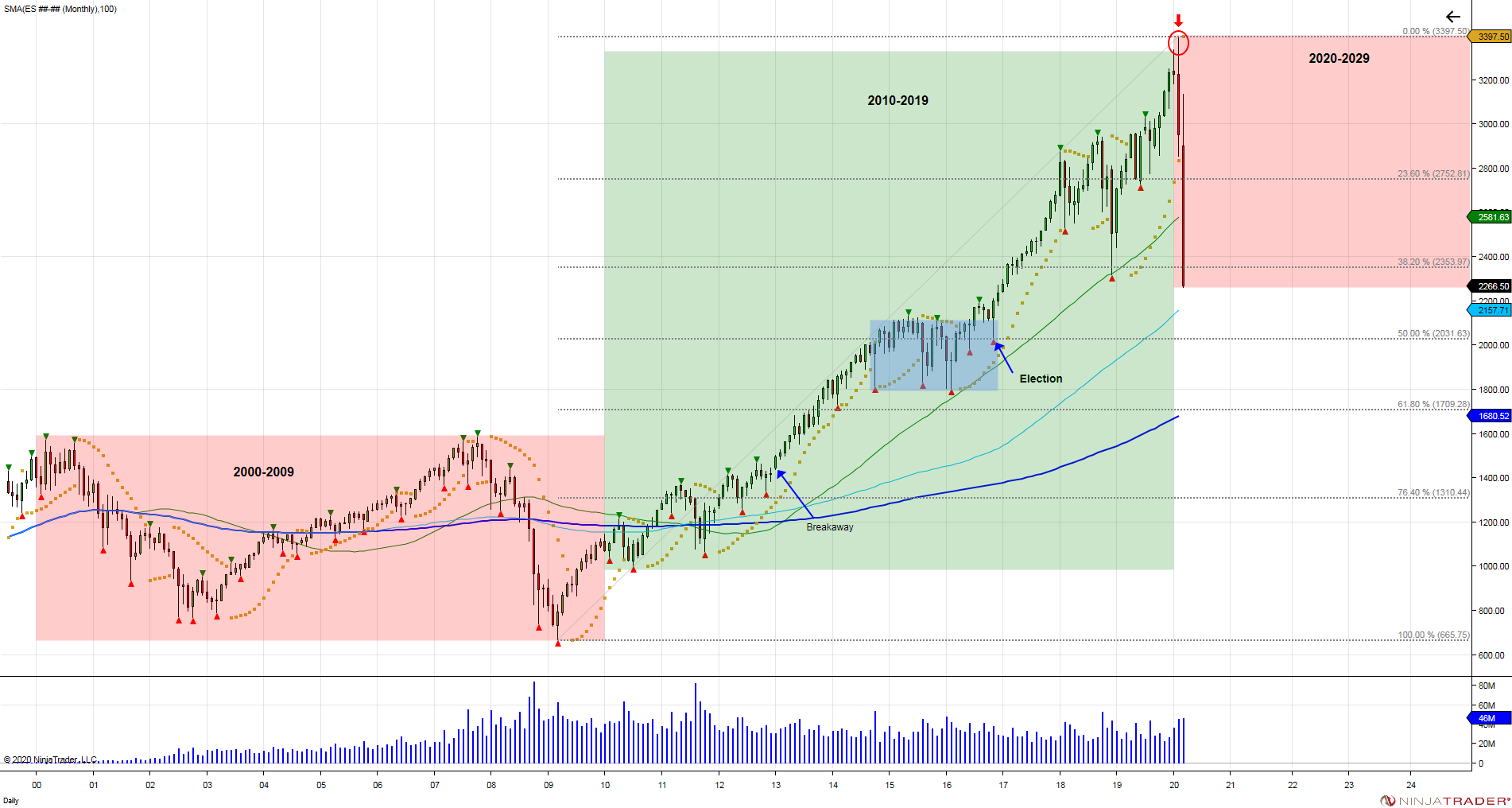 ES Monthly 2020 03 2 50 35 PM