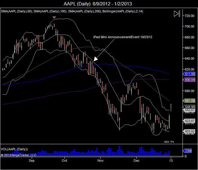 AAPL__Daily___8_9_2012___1_2_2013.jpg