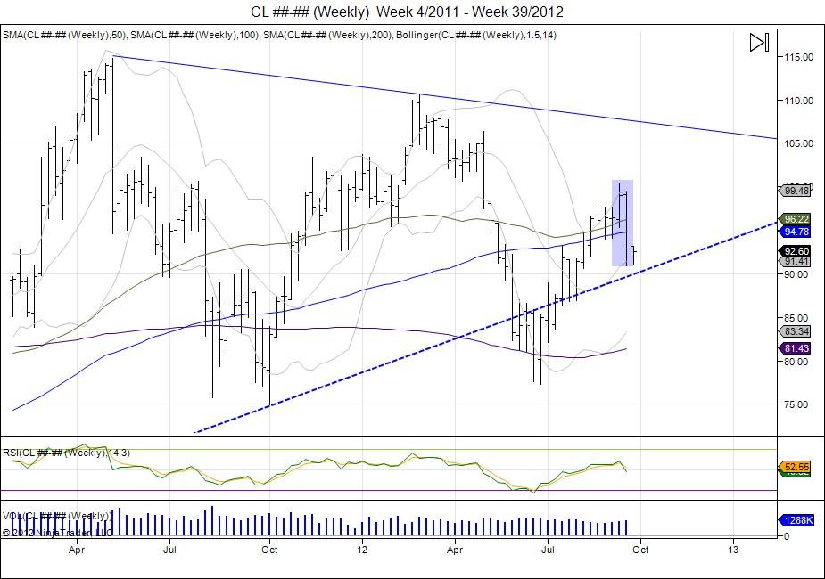 CL________Weekly___Week_4_2011___Week_39_2012.jpg