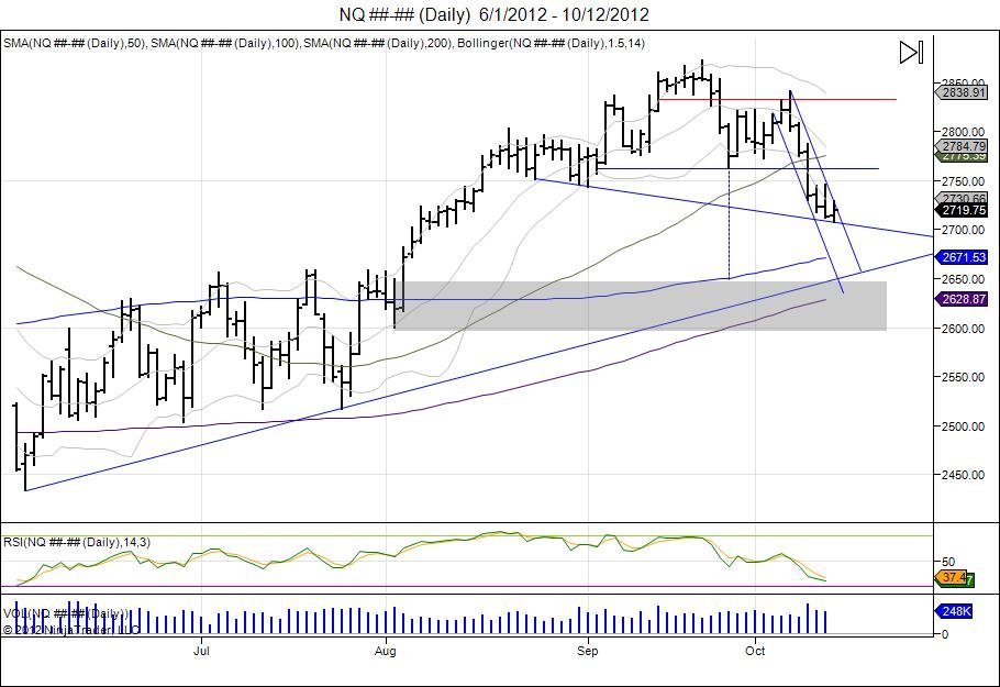 NQ________Daily___6_1_2012___10_12_2012.jpg