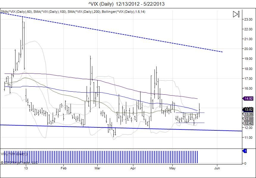 _VIX__Daily___12_13_2012___5_22_2013.jpg