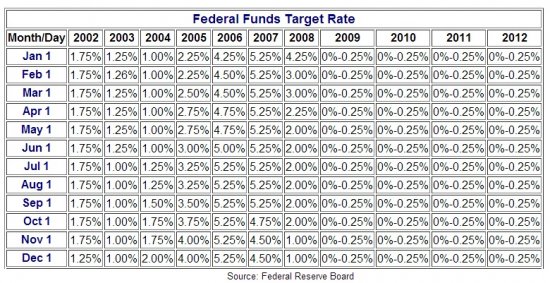 fedfunds12_20.jpg